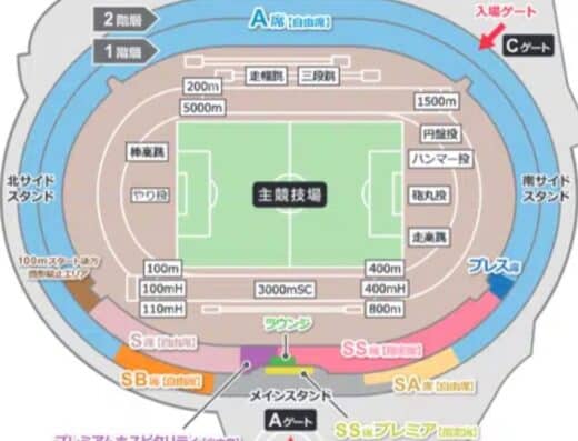Japan Athletics Championships Tokyo