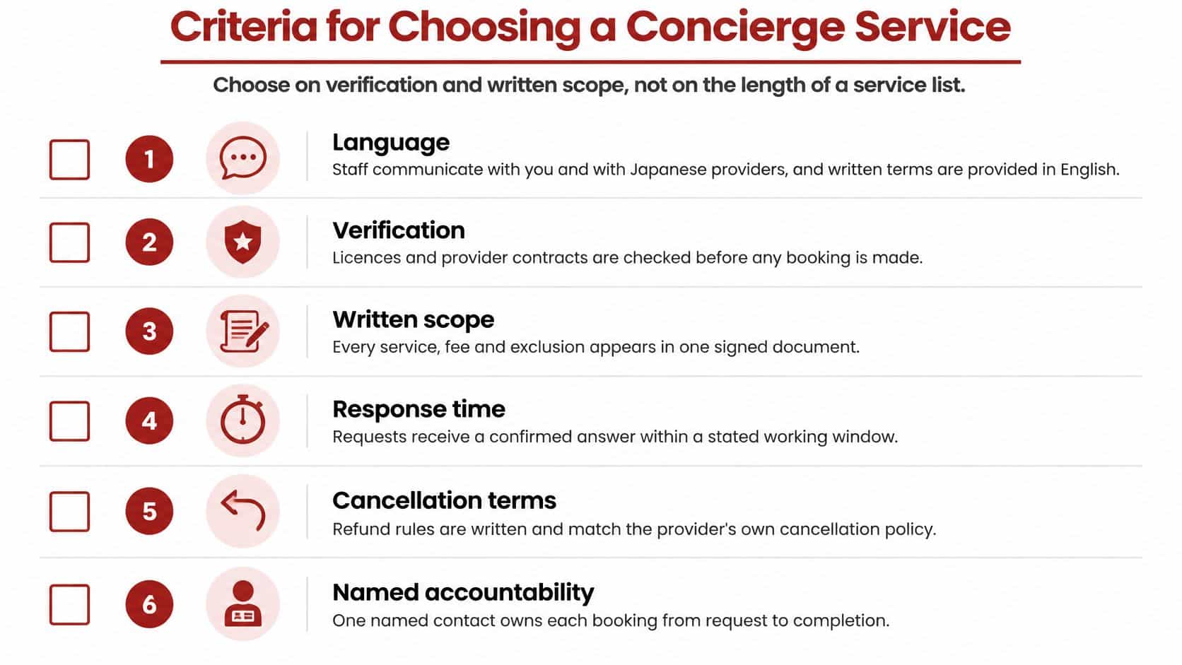 A checklist infographic titled Criteria for Choosing a Concierge Service, highlighting six essential evaluation factors.