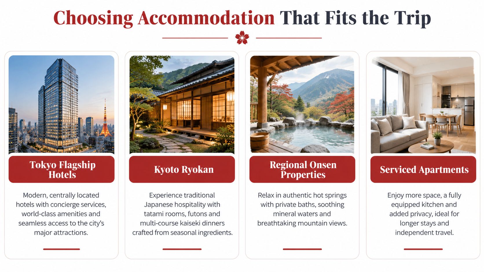 A visual guide illustrating four different types of luxury accommodation options available for travelers visiting Japan.