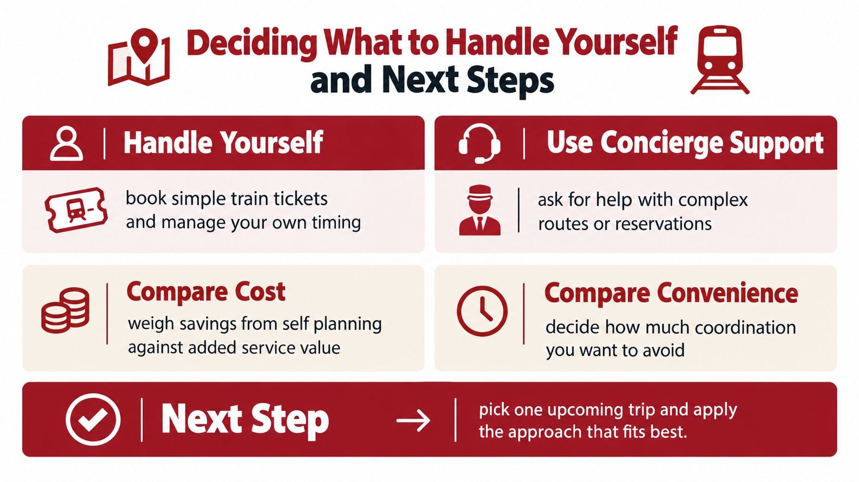 A planning guide for travelers choosing between managing train trips themselves or using concierge support services.